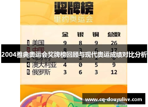2004雅典奥运会奖牌榜回顾与现代奥运成绩对比分析